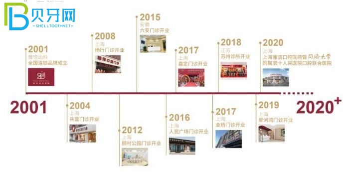 上海雅悅齒科種牙怎么樣?看上海當(dāng)?shù)厝嗽u價(jià)好用不貴還不疼!